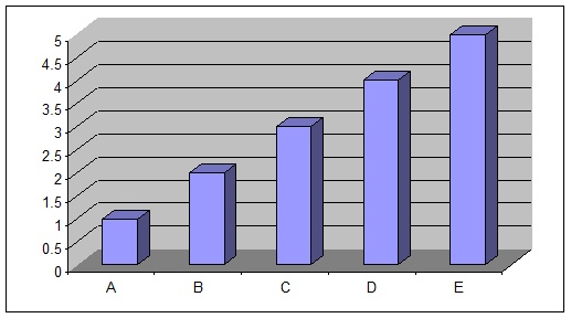 3d Column Chart Excel